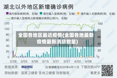 全国各地区最近疫情(全国各地最新疫情最新消息数量)-第2张图片