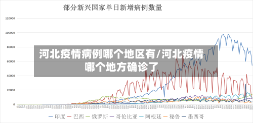 河北疫情病例哪个地区有/河北疫情哪个地方确诊了