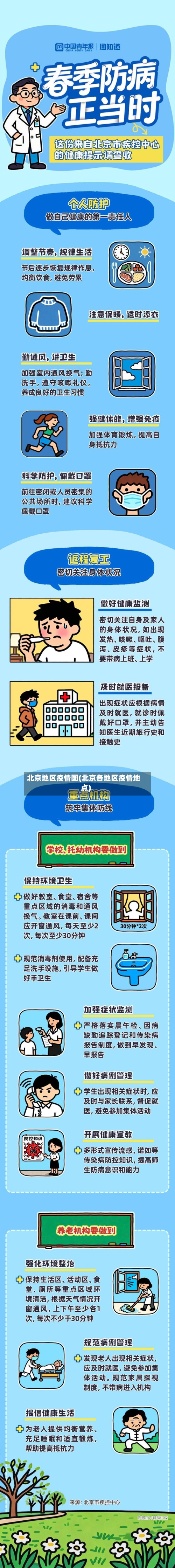 北京地区疫情图(北京各地区疫情地点)