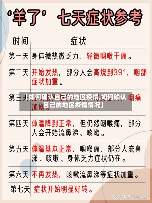 【如何确认自己的地区疫情,如何确认自己的地区疫情情况】-第2张图片