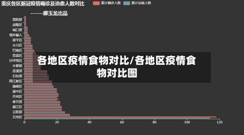 各地区疫情食物对比/各地区疫情食物对比图-第2张图片