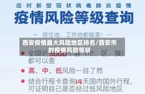 西安疫情最大风险地区排名/西安市的疫情风险等级-第2张图片