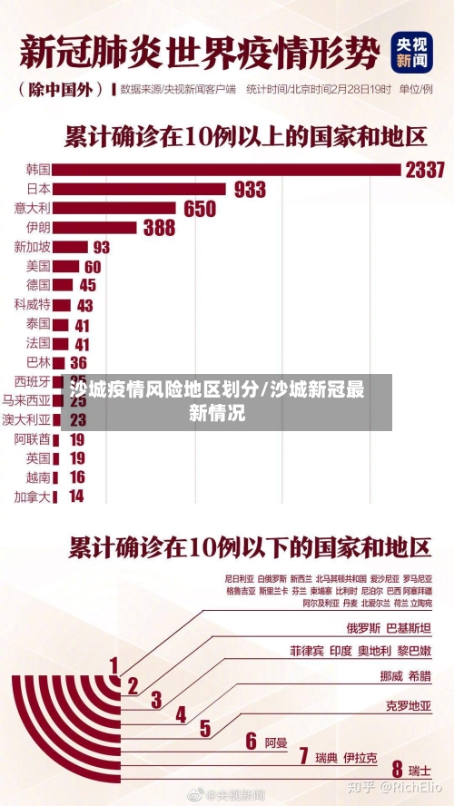 沙城疫情风险地区划分/沙城新冠最新情况