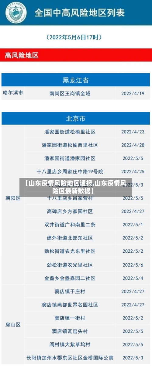 【山东疫情风险地区通报,山东疫情风险区最新数据】-第2张图片