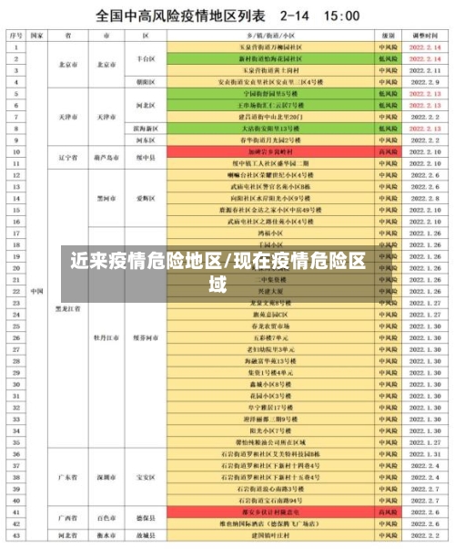 近来疫情危险地区/现在疫情危险区域