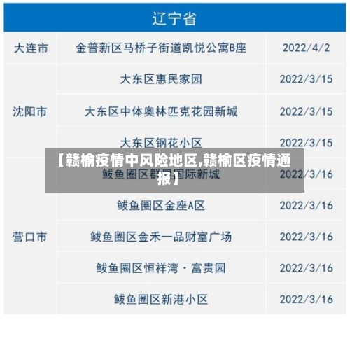 【赣榆疫情中风险地区,赣榆区疫情通报】-第3张图片