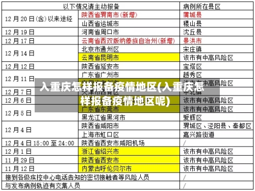 入重庆怎样报备疫情地区(入重庆怎样报备疫情地区呢)-第3张图片