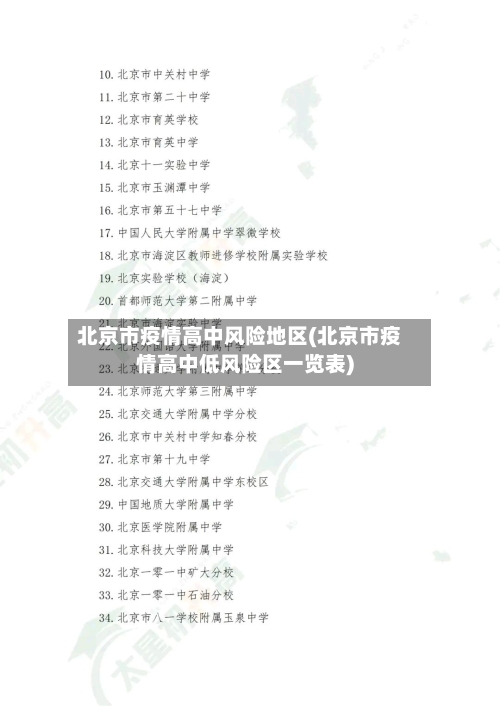 北京市疫情高中风险地区(北京市疫情高中低风险区一览表)-第2张图片