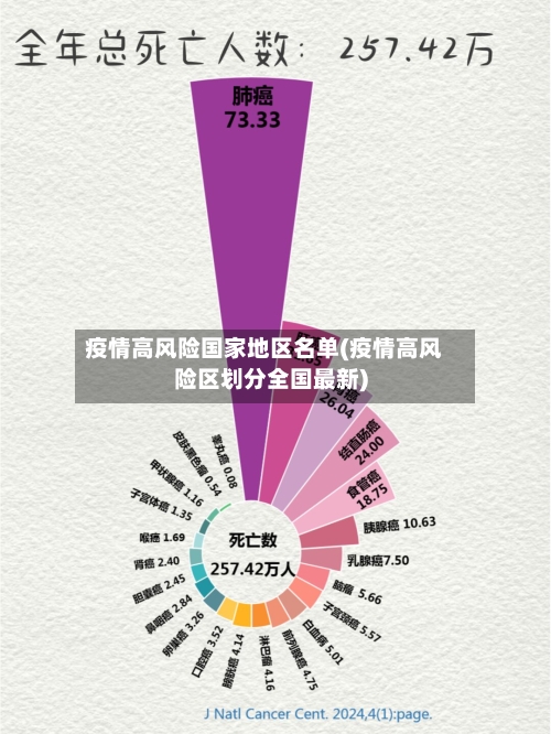 疫情高风险国家地区名单(疫情高风险区划分全国最新)