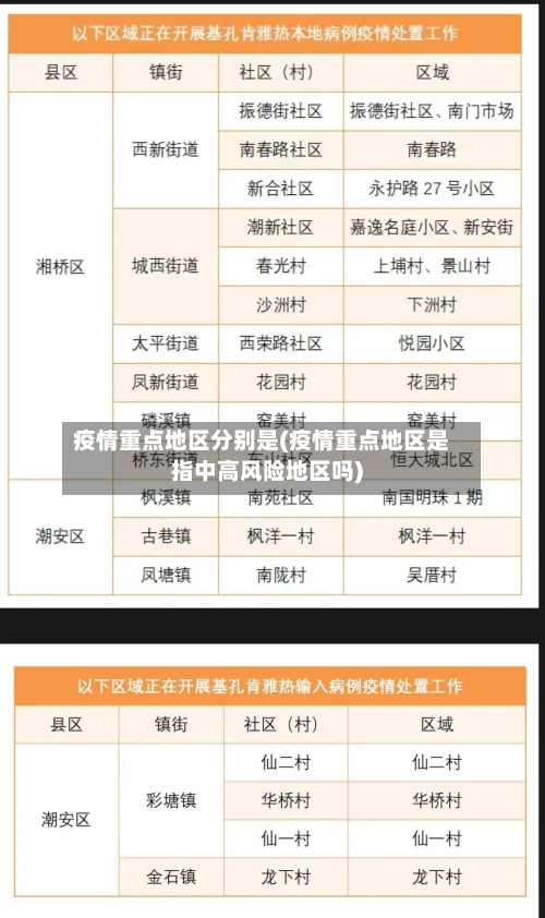疫情重点地区分别是(疫情重点地区是指中高风险地区吗)