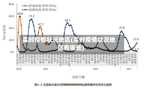 实时疫情状况地区(实时疫情状况地区有哪些)-第3张图片