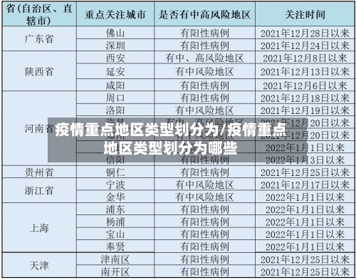 疫情重点地区类型划分为/疫情重点地区类型划分为哪些-第2张图片
