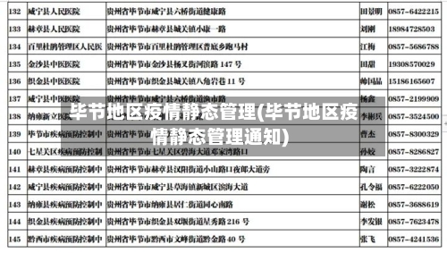 毕节地区疫情静态管理(毕节地区疫情静态管理通知)-第2张图片
