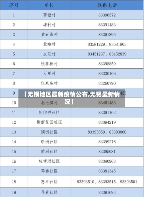 【无锡地区最新疫情公布,无锡最新情况】-第3张图片