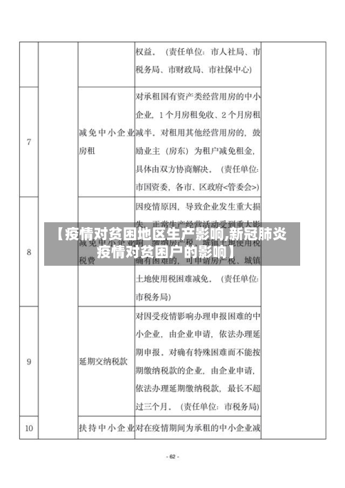 【疫情对贫困地区生产影响,新冠肺炎疫情对贫困户的影响】