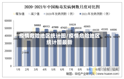 疫情危险地区统计图/疫情危险地区统计图最新