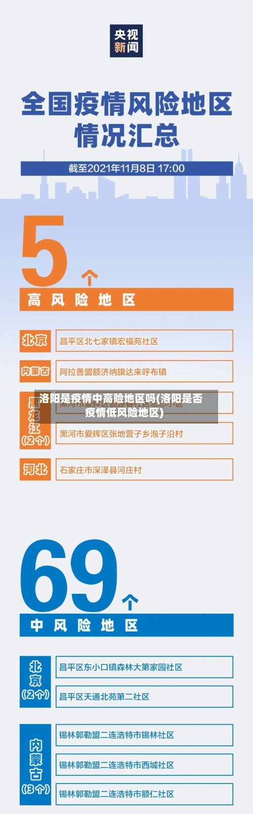 洛阳是疫情中高险地区吗(洛阳是否疫情低风险地区)-第3张图片