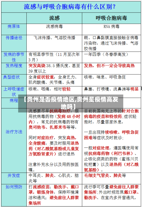 【贵州是否疫情地区,贵州是疫情高发地吗】-第2张图片