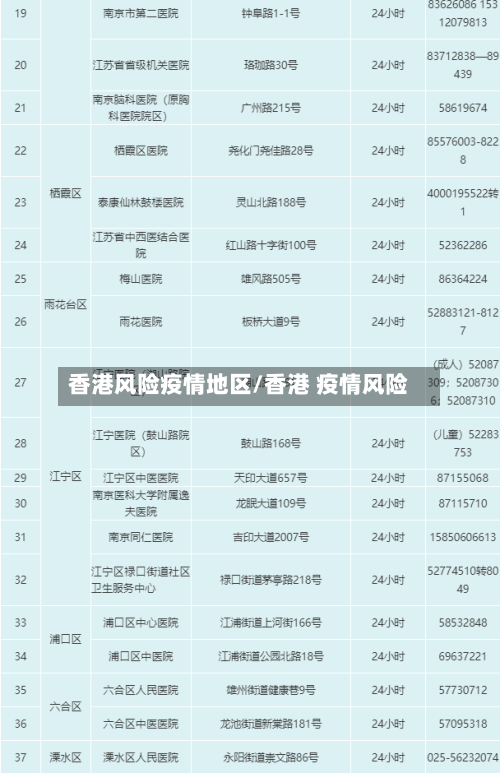 香港风险疫情地区/香港 疫情风险