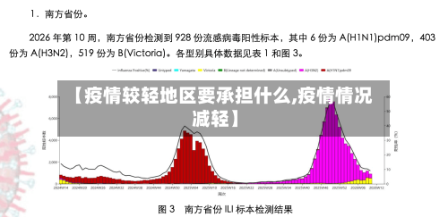 【疫情较轻地区要承担什么,疫情情况减轻】