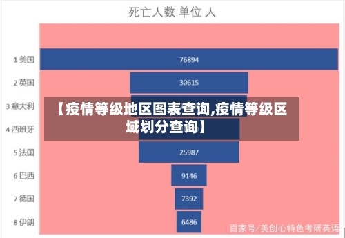 【疫情等级地区图表查询,疫情等级区域划分查询】-第2张图片