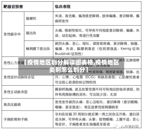 【疫情地区划分解读图表格,疫情地区类别怎么划分】