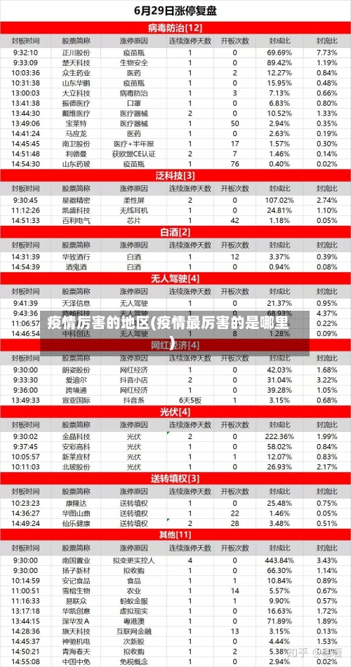 疫情厉害的地区(疫情最厉害的是哪里)