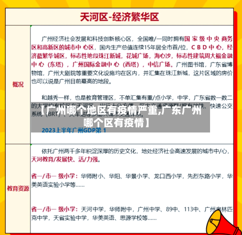 【广州哪个地区有疫情严重,广东广州哪个区有疫情】-第2张图片