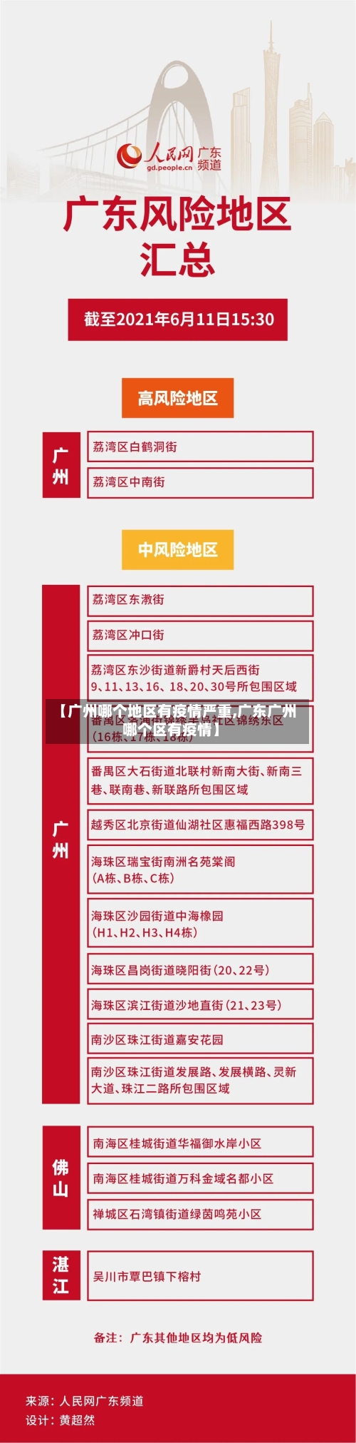 【广州哪个地区有疫情严重,广东广州哪个区有疫情】