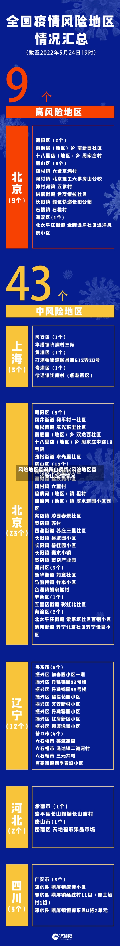 风险地区查询鞍山疫情/风险地区查询鞍山疫情情况