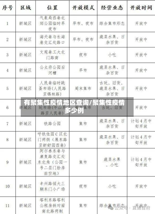 有聚集性疫情地区查询/聚集性疫情多少例-第2张图片