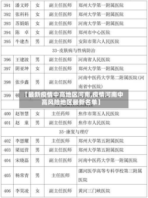 【最新疫情中高地区河南,疫情河南中高风险地区最新名单】