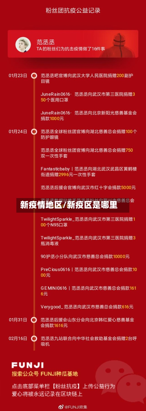 新疫情地区/新疫区是哪里-第3张图片