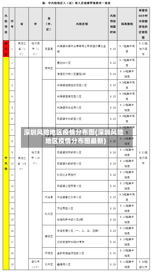 深圳风险地区疫情分布图(深圳风险地区疫情分布图最新)