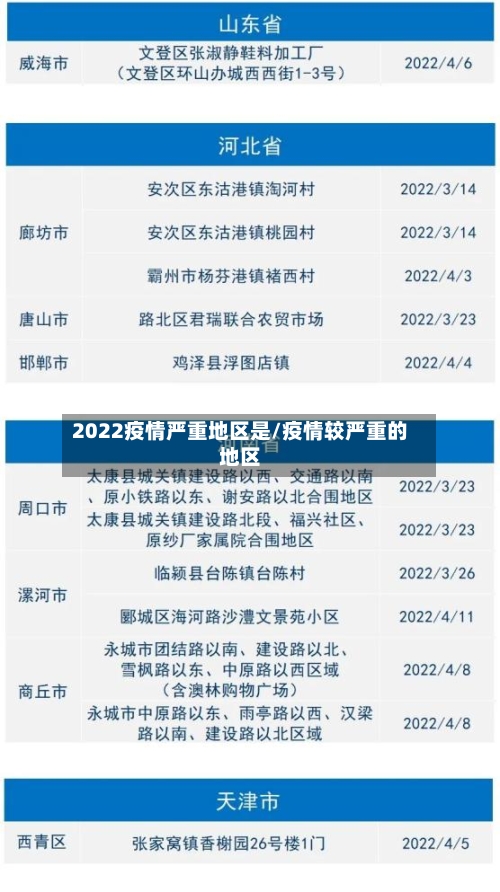 2022疫情严重地区是/疫情较严重的地区-第3张图片