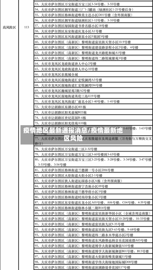 疫情地区最新通报消息/疫情最新地区风险