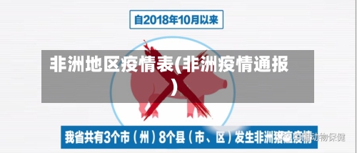 非洲地区疫情表(非洲疫情通报)