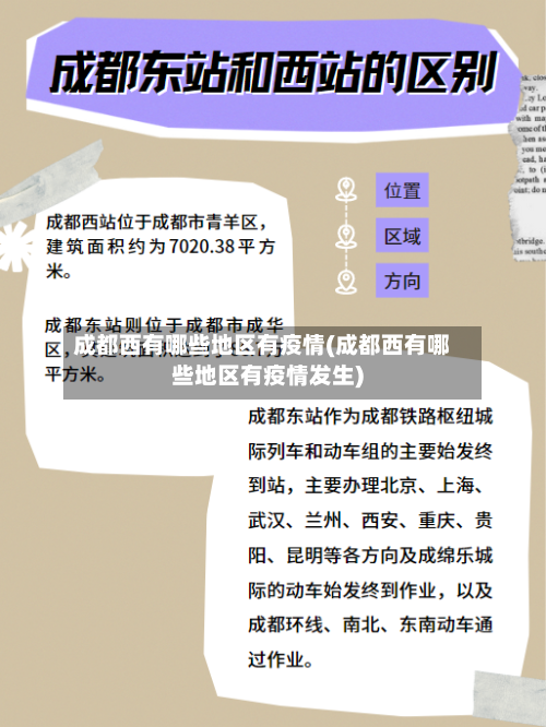 成都西有哪些地区有疫情(成都西有哪些地区有疫情发生)-第2张图片