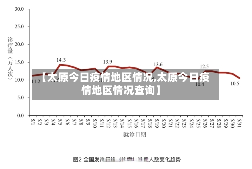 【太原今日疫情地区情况,太原今日疫情地区情况查询】-第2张图片