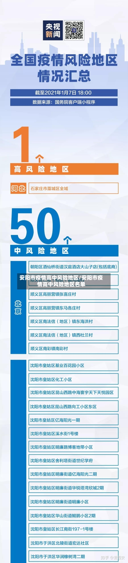 安阳市疫情高中风险地区/安阳市疫情高中风险地区名单