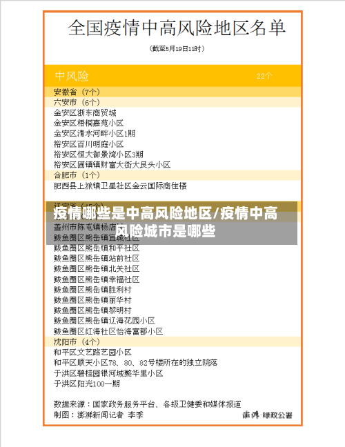 疫情哪些是中高风险地区/疫情中高风险城市是哪些