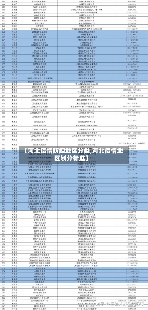 【河北疫情防控地区分类,河北疫情地区划分标准】