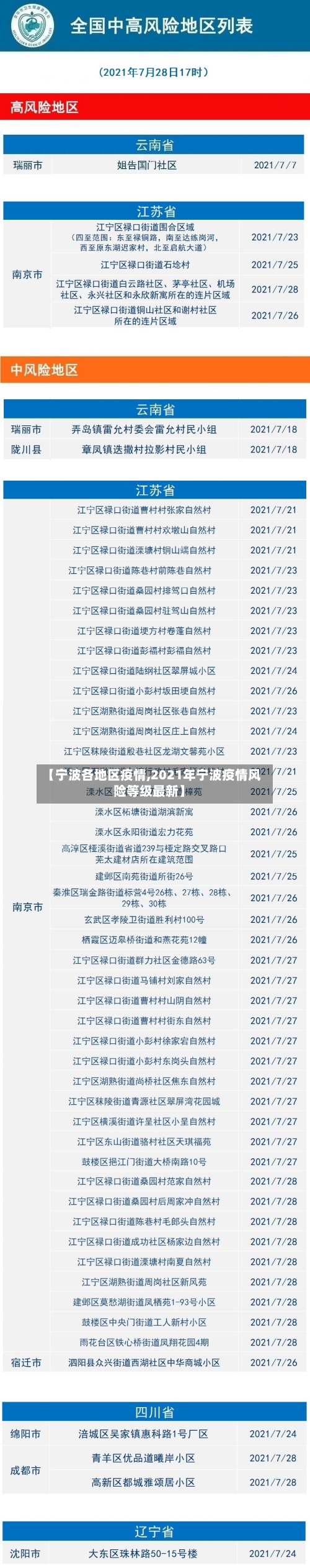 【宁波各地区疫情,2021年宁波疫情风险等级最新】