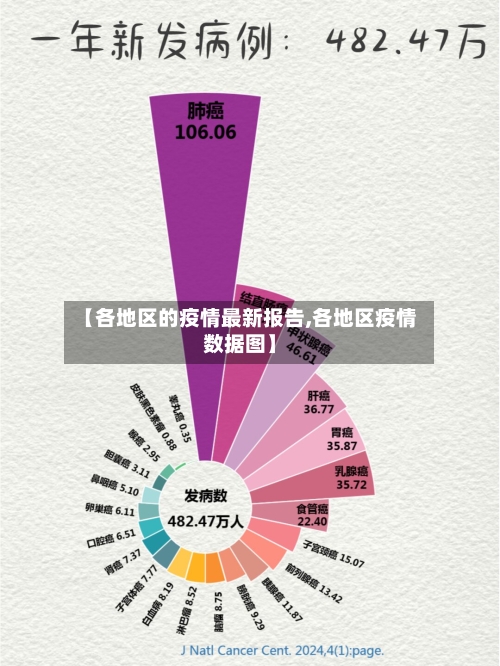 【各地区的疫情最新报告,各地区疫情数据图】