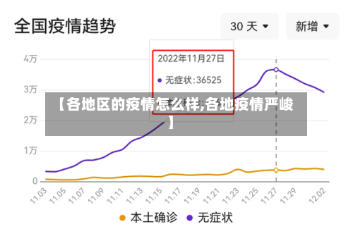 【各地区的疫情怎么样,各地疫情严峻】-第2张图片