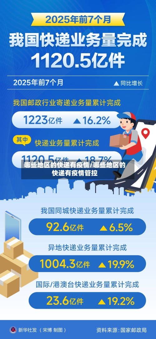哪些地区的快递有疫情/哪些地区的快递有疫情管控-第2张图片