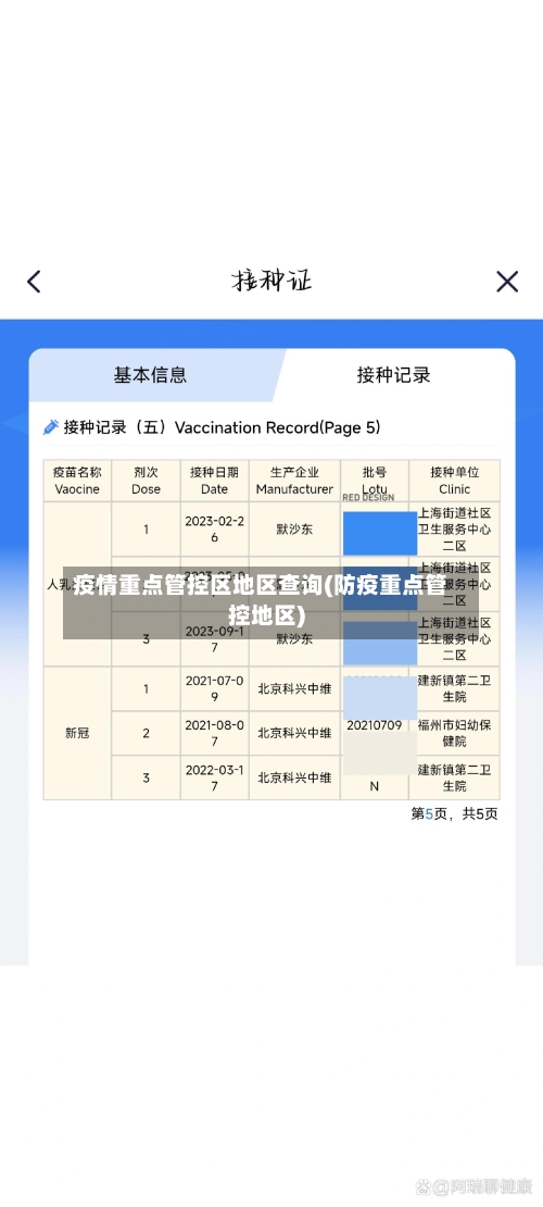 疫情重点管控区地区查询(防疫重点管控地区)