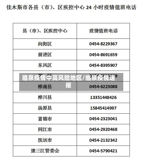 临泉疫情中高风险地区/临泉疫情速报-第2张图片