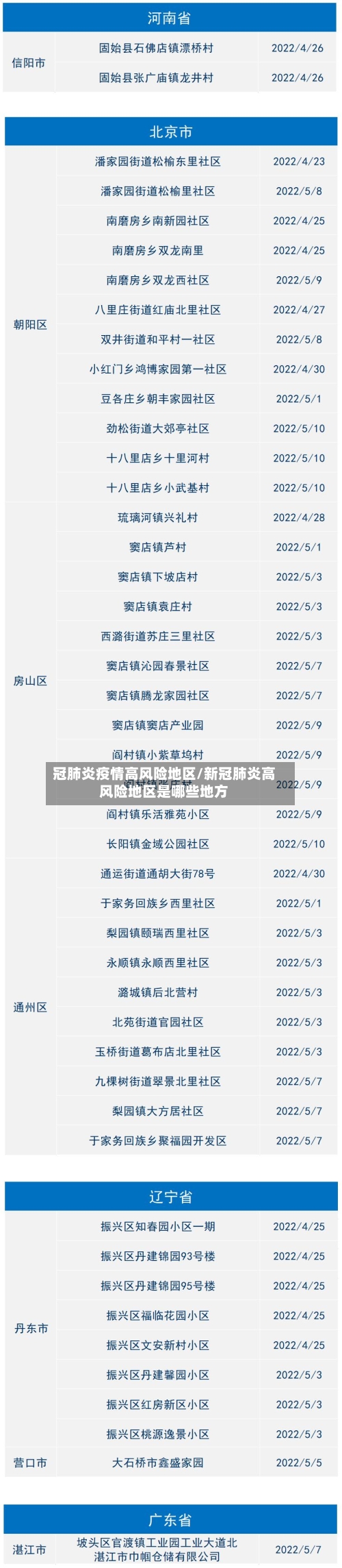 冠肺炎疫情高风险地区/新冠肺炎高风险地区是哪些地方-第3张图片