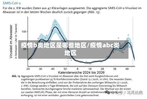 疫情b类地区是哪些地区/疫情abc类地区-第2张图片